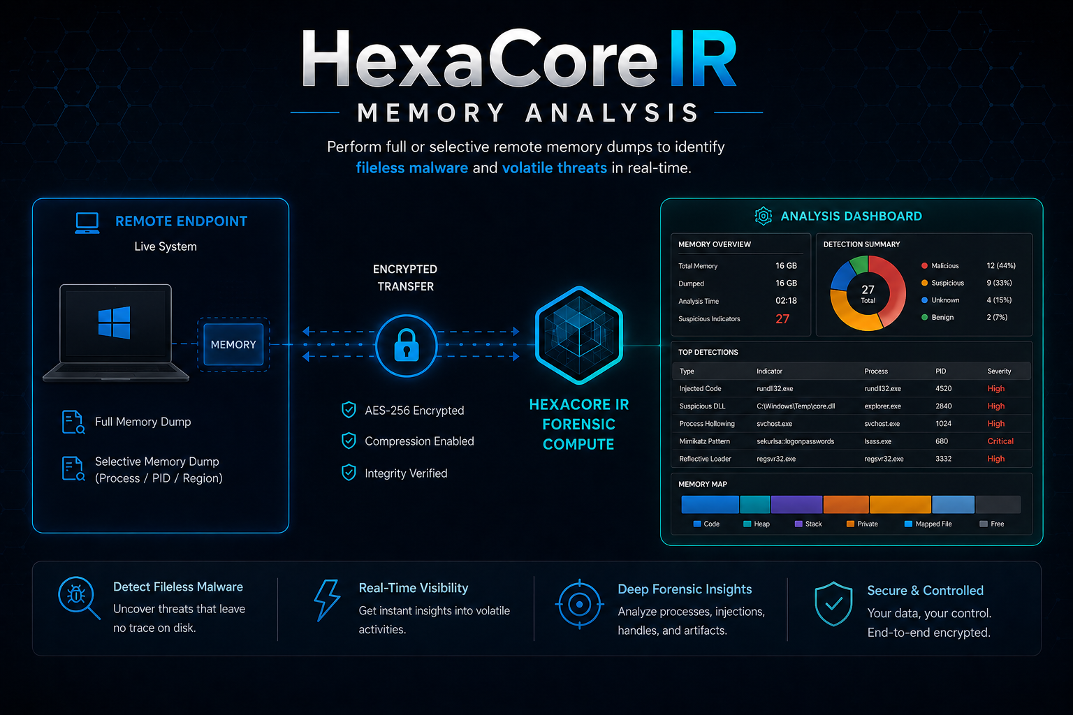 Advanced Memory Acquisition